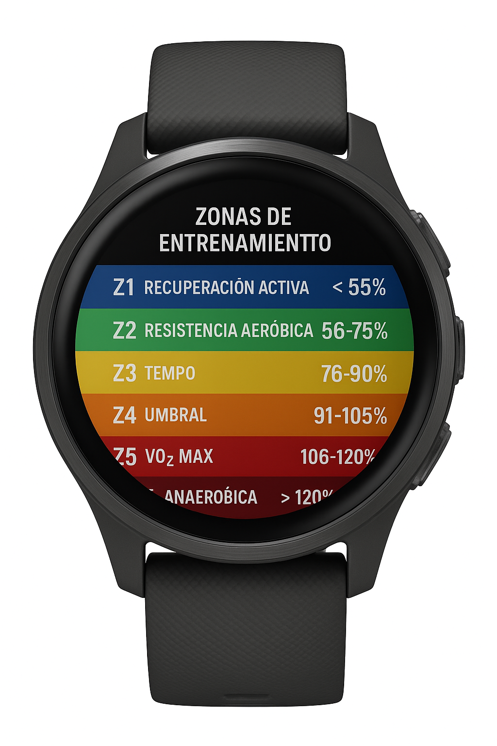 zonas de entrenamiento triatlon